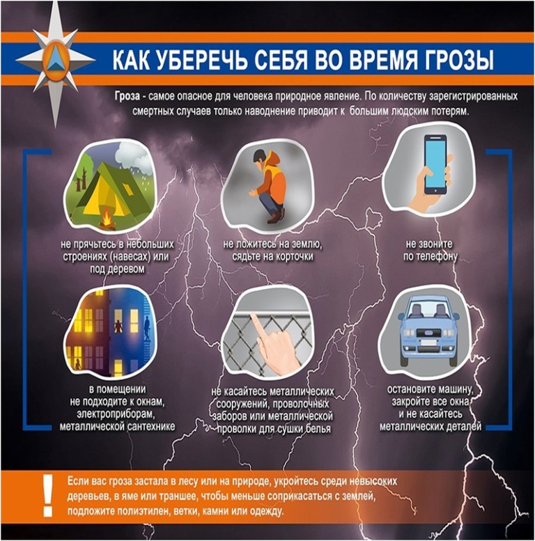 Правила поведения при грозе, ливнях, граде и сильном ветре.