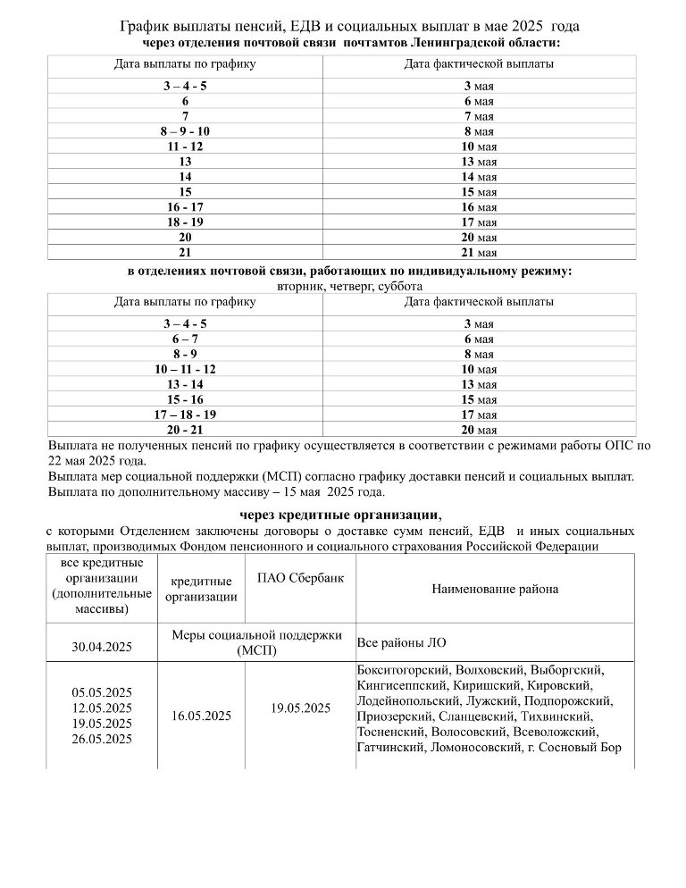 График выплаты пенсий, ЕДВ и социальных выплат в мае 2025 года