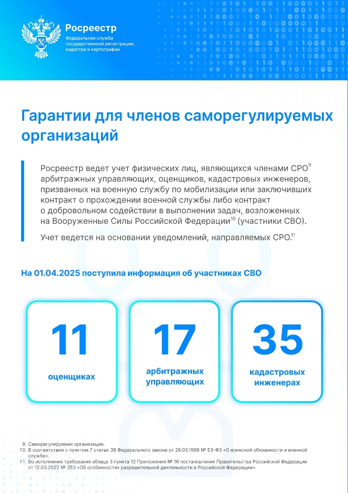 Росреестр поддерживает военнослужащих (ветеранов) - участников СВО и членов их семей в установленной сфере деятельности